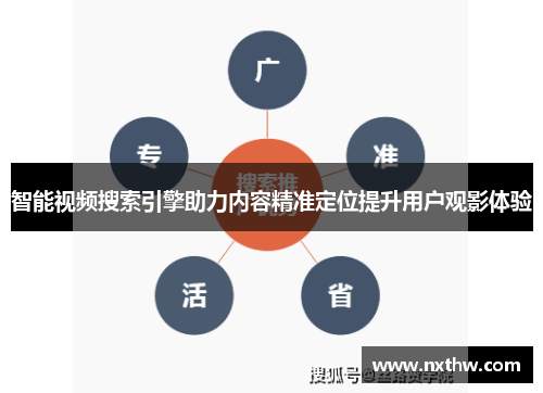 智能视频搜索引擎助力内容精准定位提升用户观影体验
